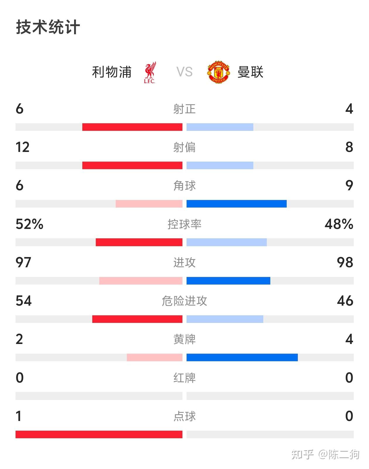 关于马奎尔攻破利物浦大门,马竞遗憾出局的信息 关于马奎尔攻破利物浦大门,马竞遗憾出局的信息