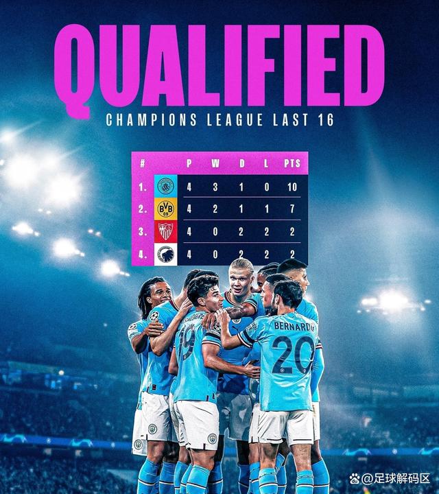 包含2025年俱乐部世界杯:曼城全队备战内幕的词条 包含2025年俱乐部世界杯:曼城全队备战内幕的词条