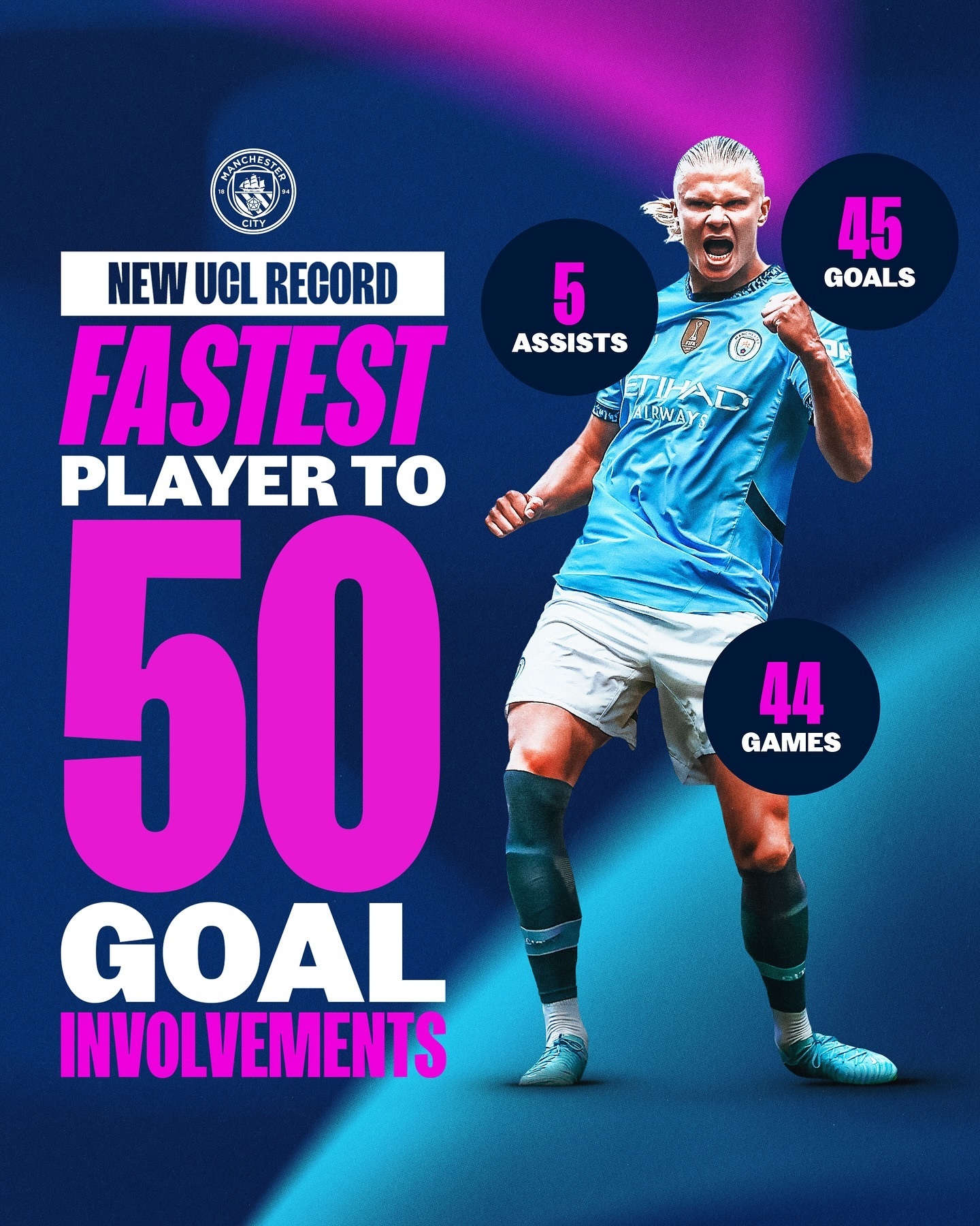 关于染红紧急出战：哈兰德中染黄被黄被球迷收藏的信息