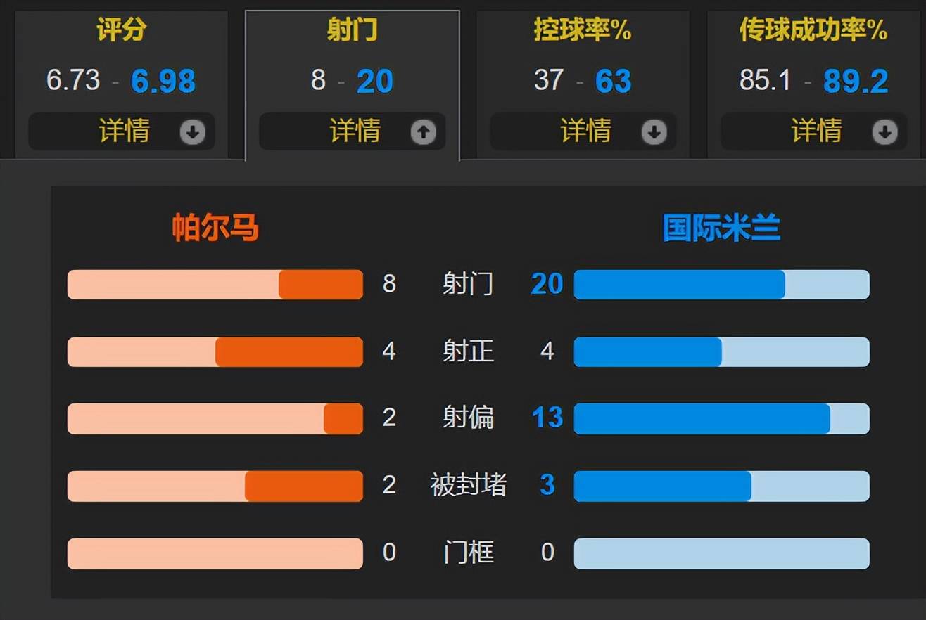 国米主场过招帕尔马,速胜擒三分晋级的简单介绍 国米主场过招帕尔马,速胜擒三分晋级的简单介绍