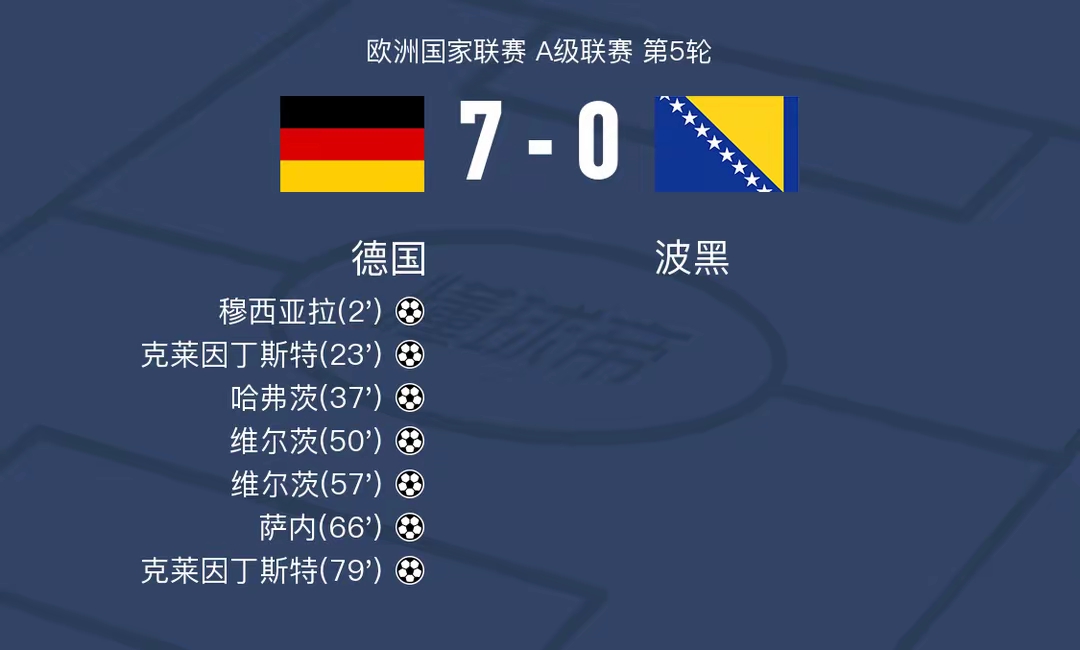 开云体育中国-关于荷兰大比分战胜挪威，晋级前景看涨的信息