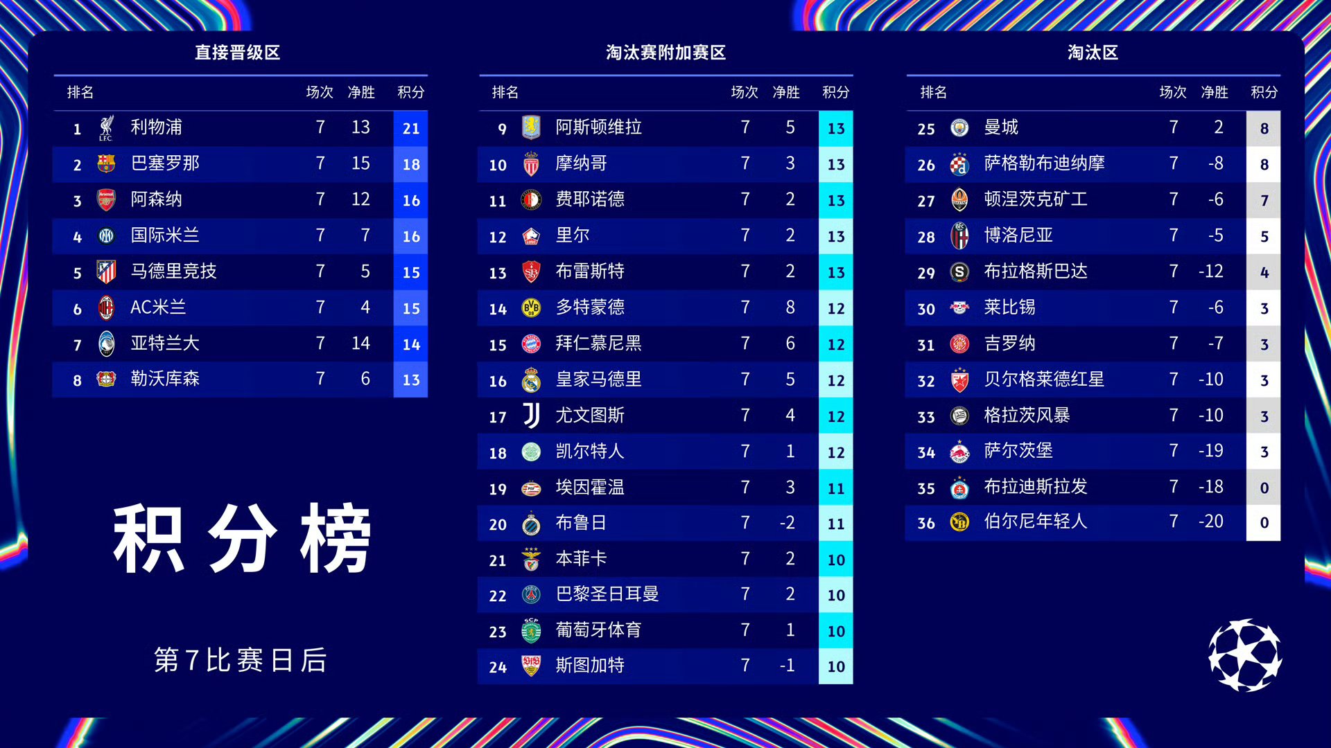 巴黎圣日耳曼客场大败,领头羊地位动摇的简单介绍 巴黎圣日耳曼客场大败,领头羊地位动摇的简单介绍