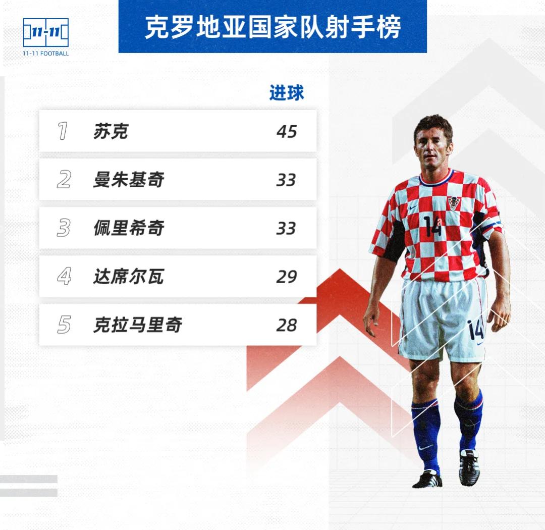 包含克罗地亚国家队力克对手，成功进军四强的词条
