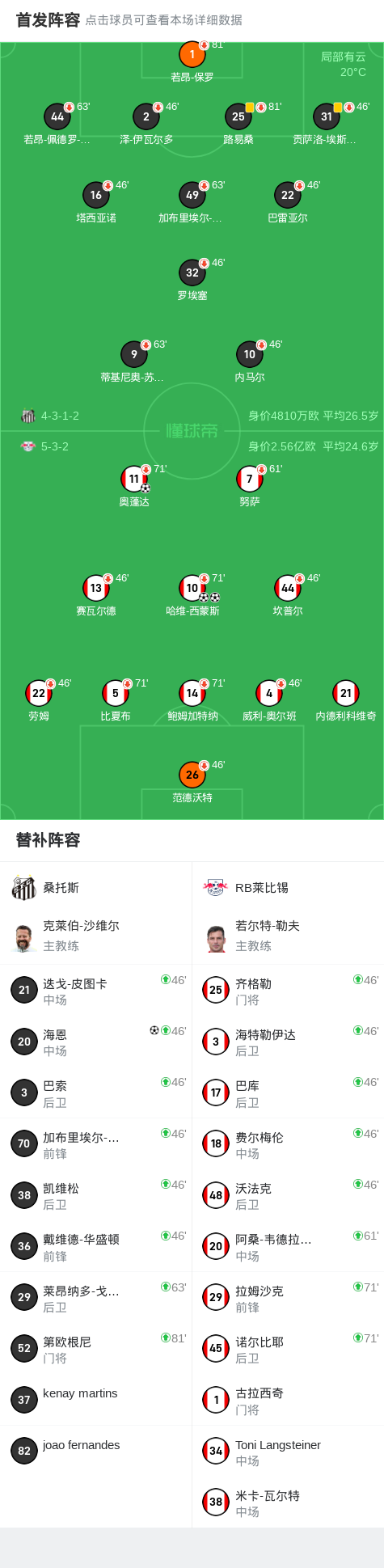 RB莱比锡创纪录，完成历史性晋级的简单介绍