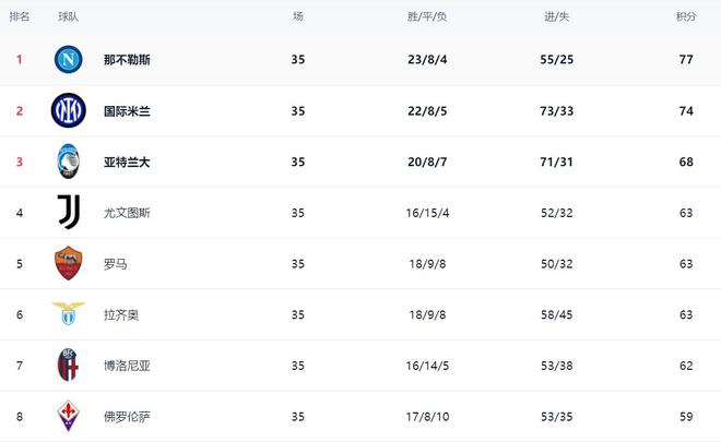 开云体育登录-拉齐奥未能取胜山东鲁能，防线漏洞暴露问题严重