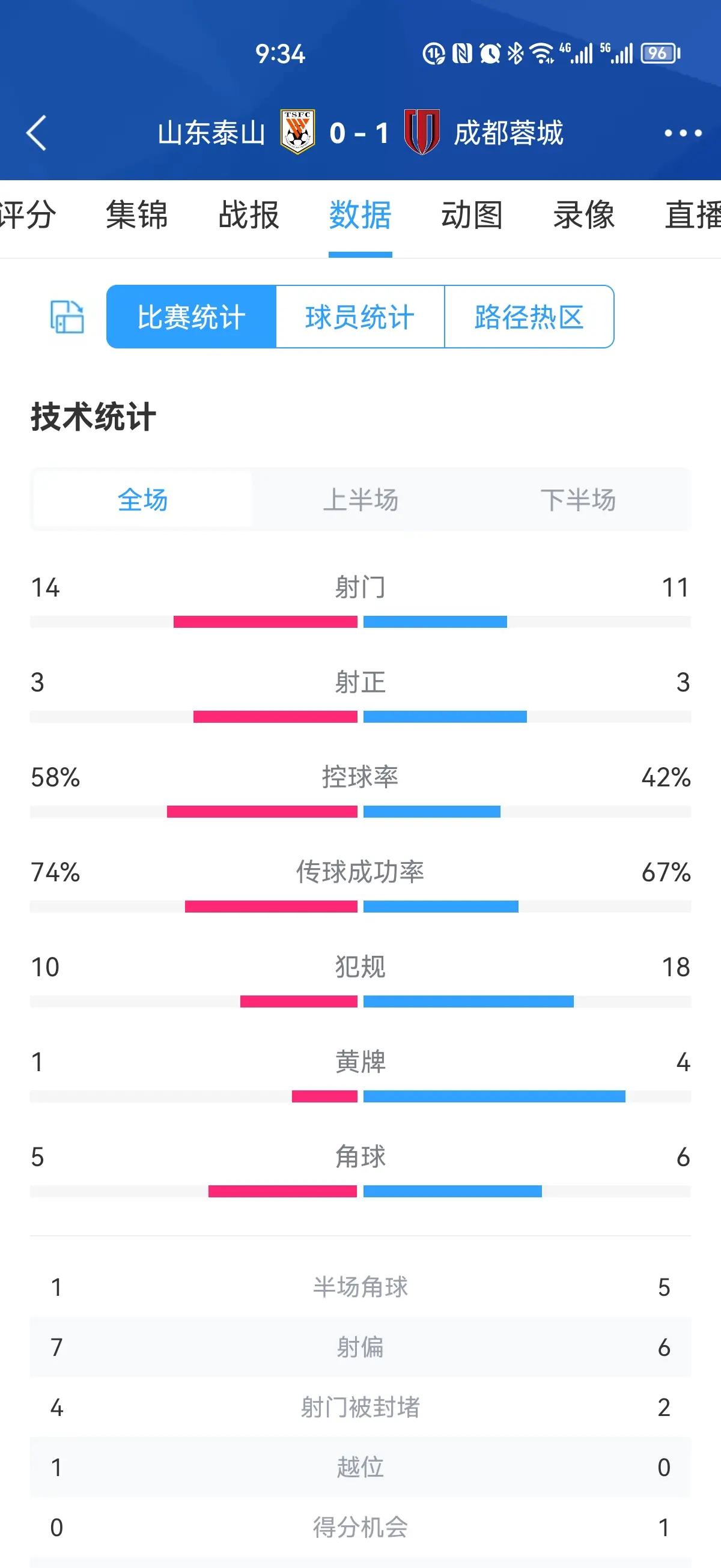关于中超最新战报,球队奋力争胜的信息 关于中超最新战报,球队奋力争胜的信息