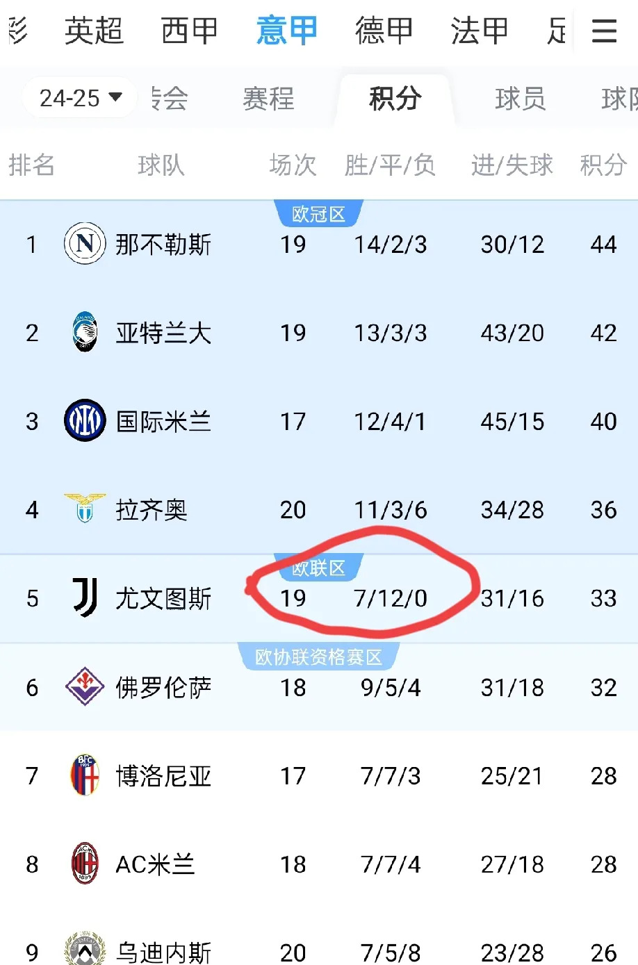 开云体育在线-尤文图斯轻松战胜对手,领跑积分榜的简单介绍