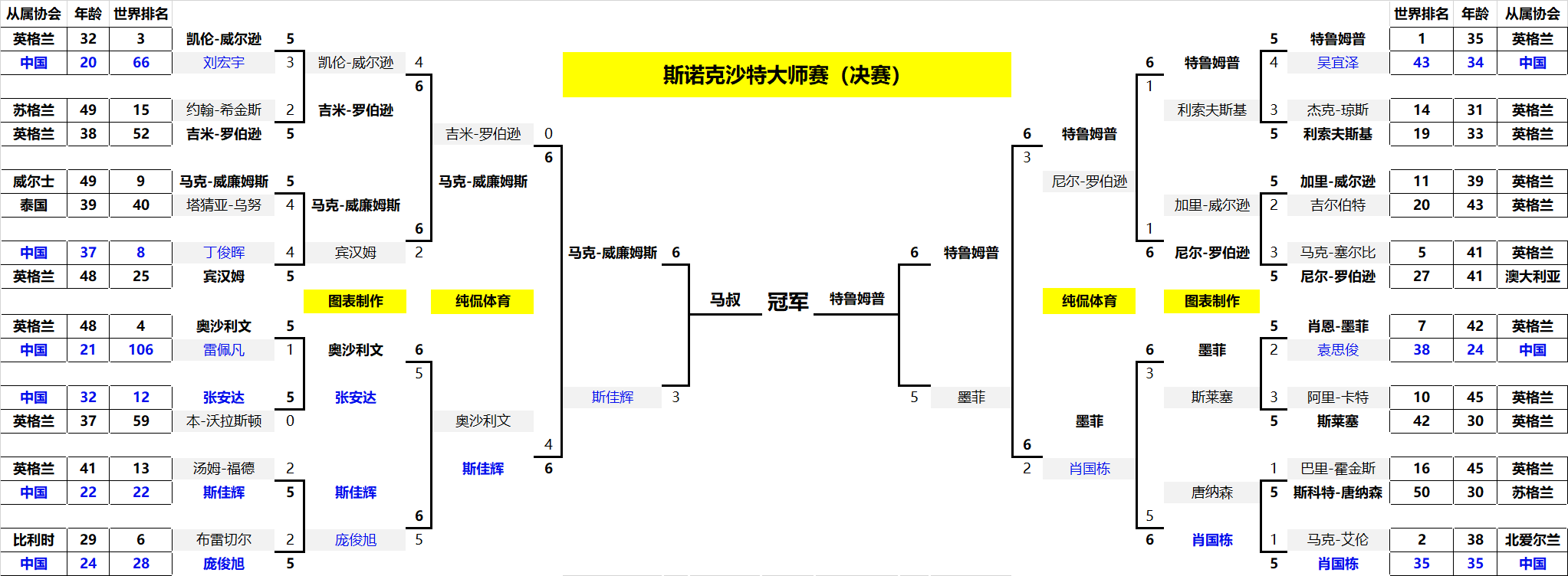 阿雅克肖敌对对手斯图加特，赛事详情解说