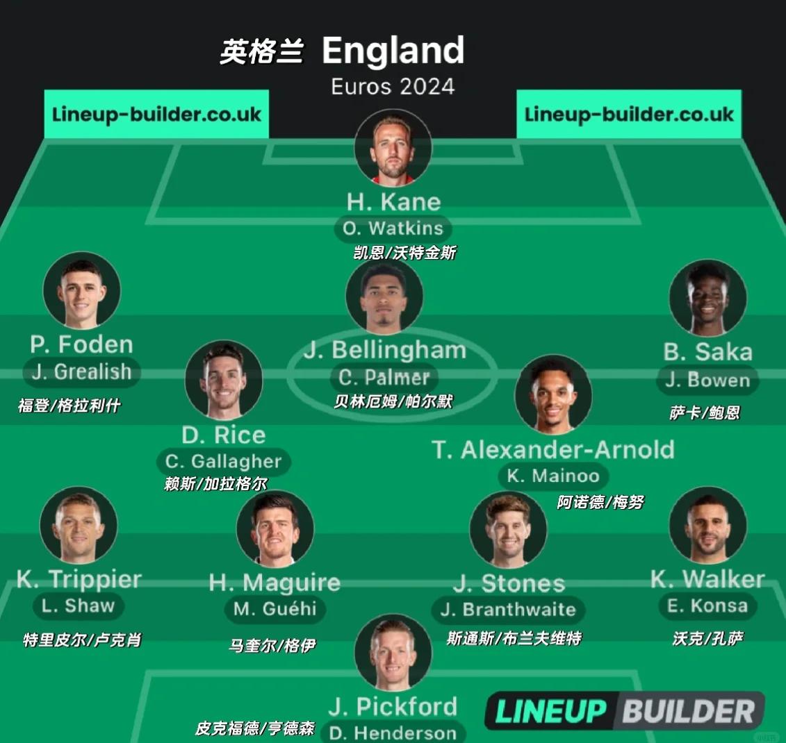 英格兰队高歌猛进,占据小组头名位置 英格兰队高歌猛进,占据小组头名位置