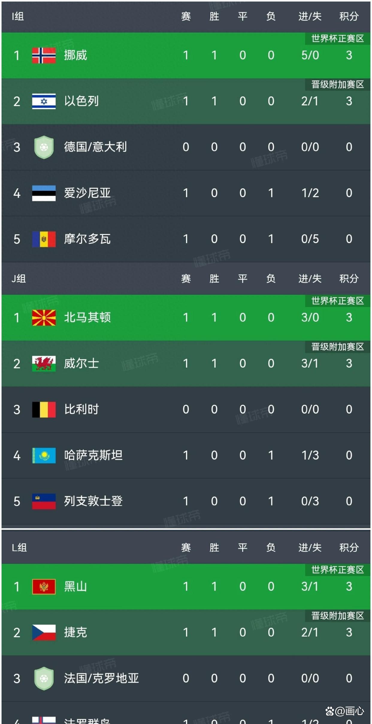 包含北马其顿队成功打入欧洲预选赛,成绩耀眼的词条 包含北马其顿队成功打入欧洲预选赛,成绩耀眼的词条