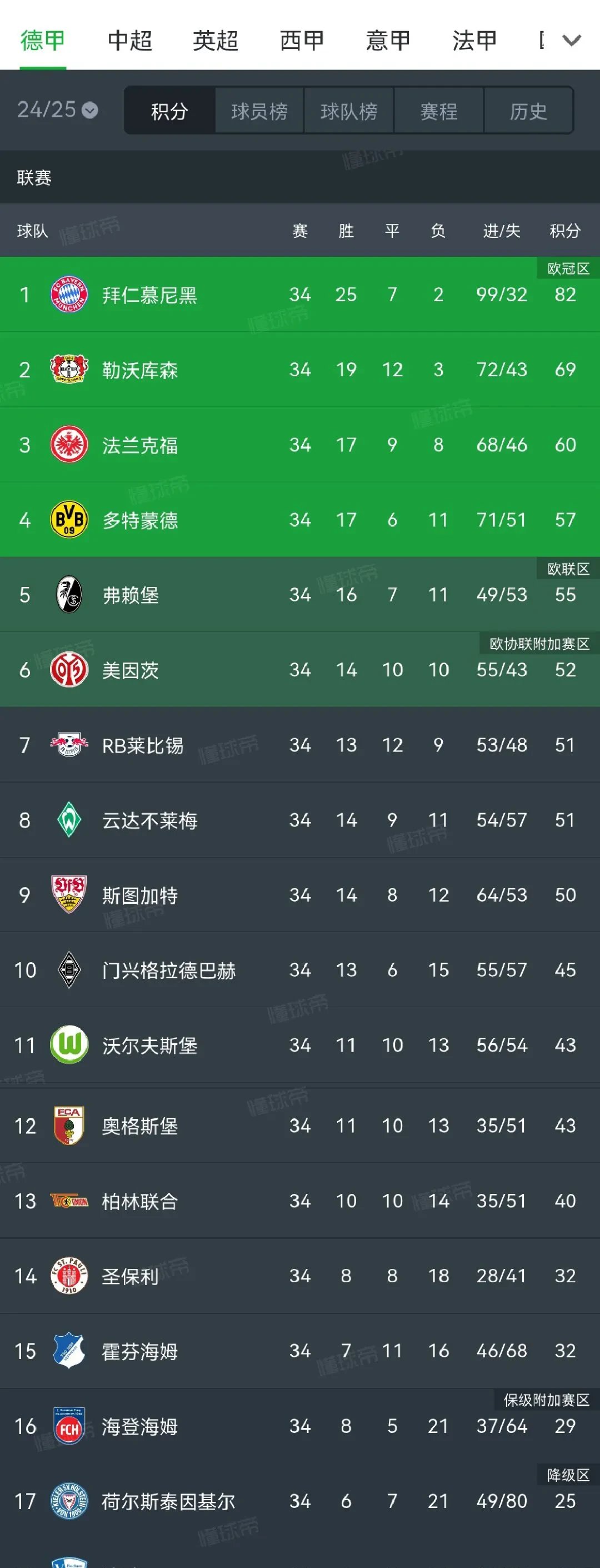 多特蒙德逆转晋级,阿森纳惜败出局 多特蒙德逆转晋级,阿森纳惜败出局