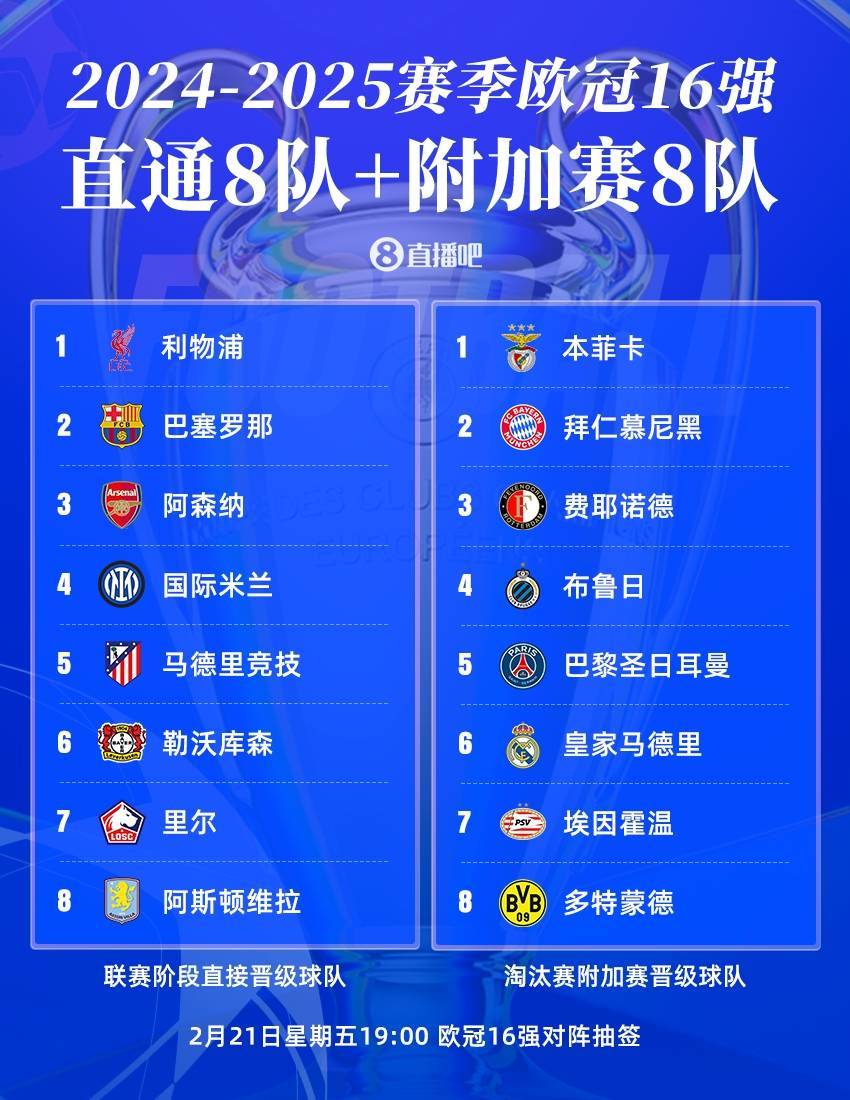 欧冠淘汰赛首回合厮杀,预测难断的简单介绍 欧冠淘汰赛首回合厮杀,预测难断的简单介绍