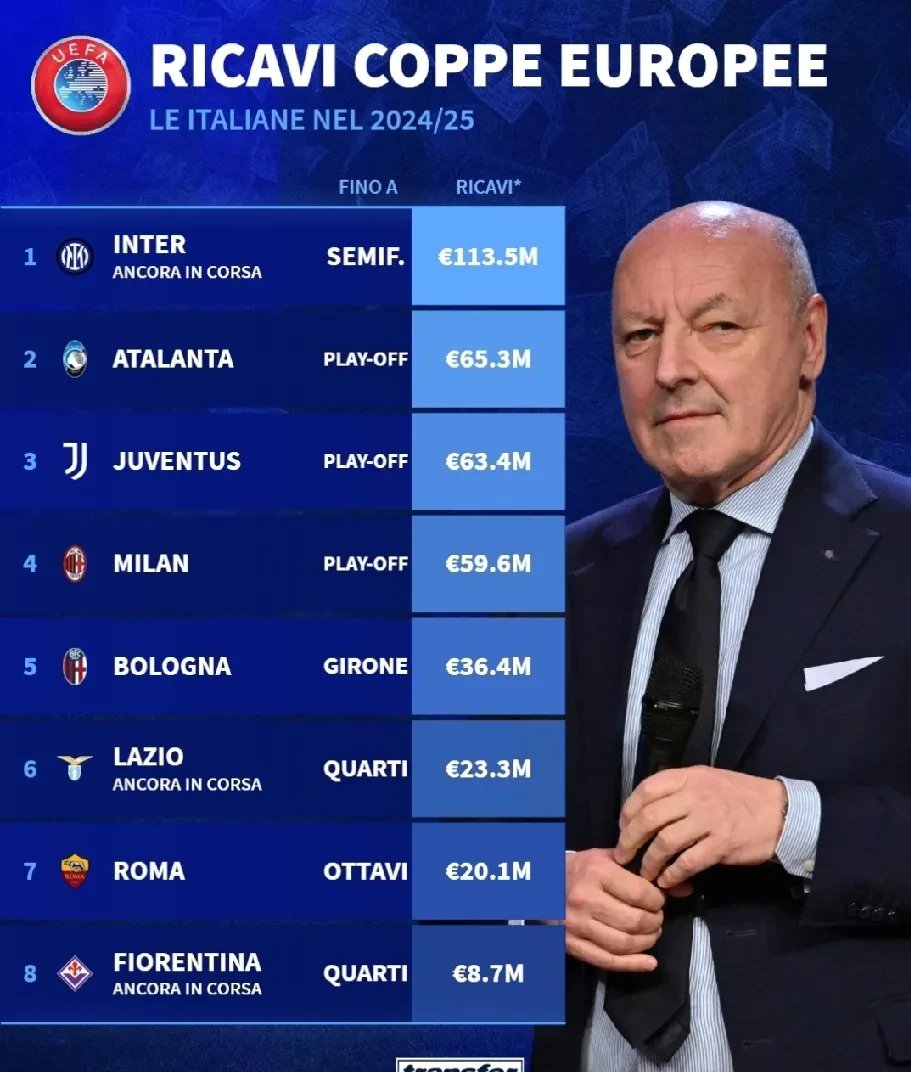 意甲强队多次问鼎欧冠，成为豪门