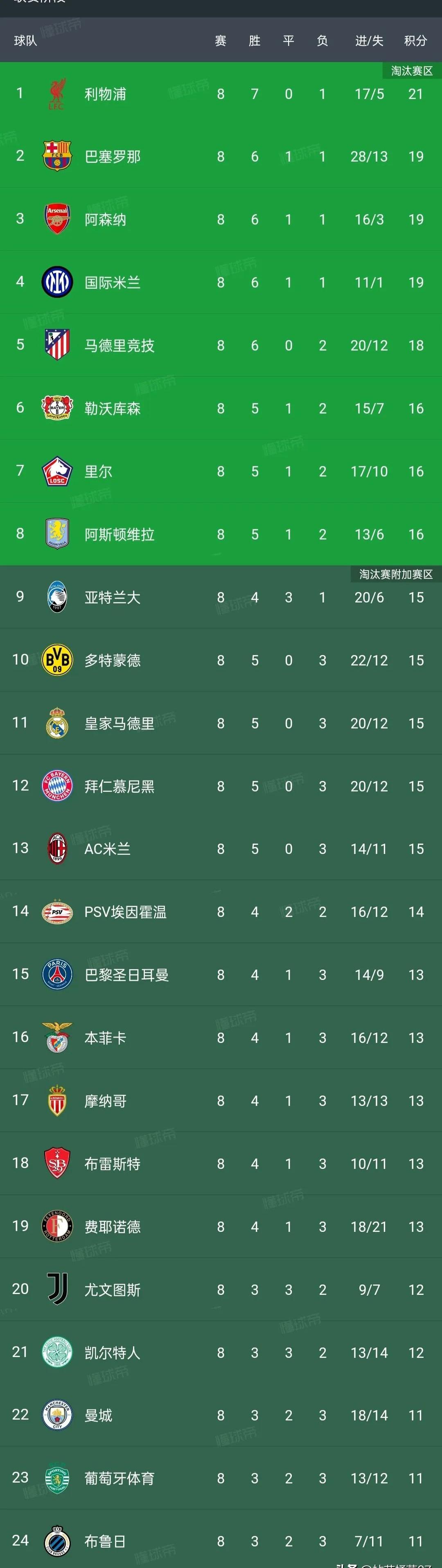 开云体育官网-意甲积分榜排名：亚特兰大爆冷登顶的简单介绍