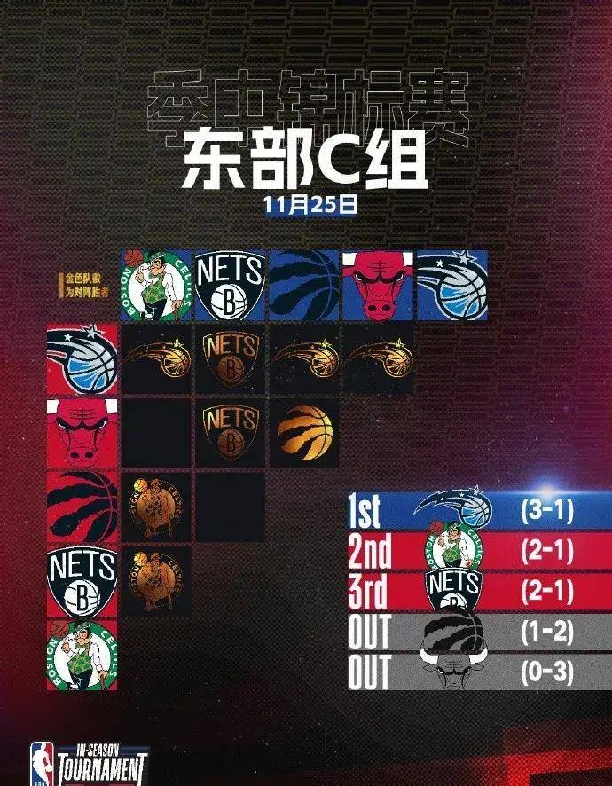 包含决胜单刀大战,球队生死存亡一击定输赢的词条 包含决胜单刀大战,球队生死存亡一击定输赢的词条