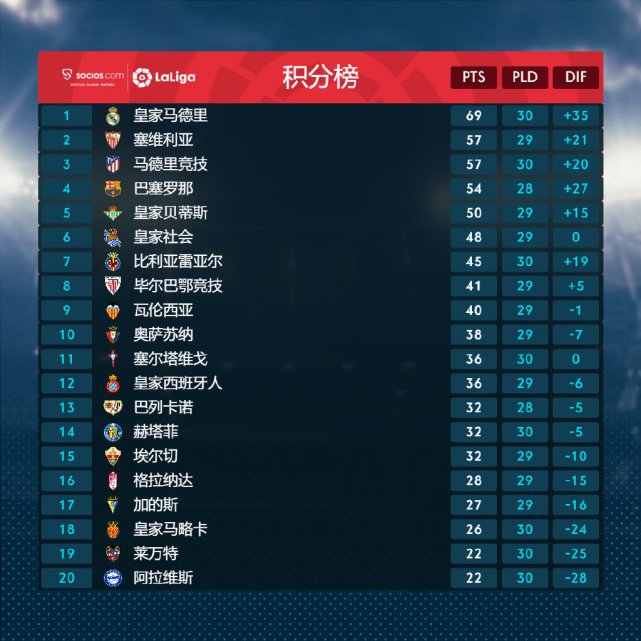 开云体育在线-马竞客场大胜,升至积分榜第二的简单介绍