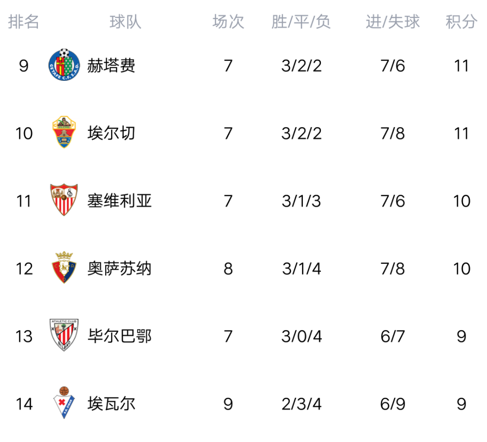 马竞客场大胜,升至积分榜第二的简单介绍 马竞客场大胜,升至积分榜第二的简单介绍