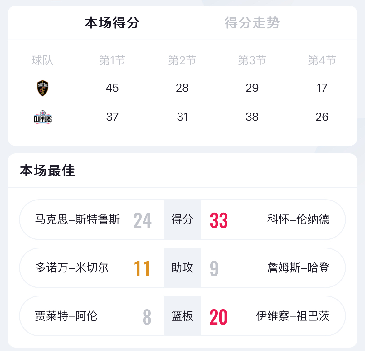 包含长春享德客场全取三分，豪取胜利的词条