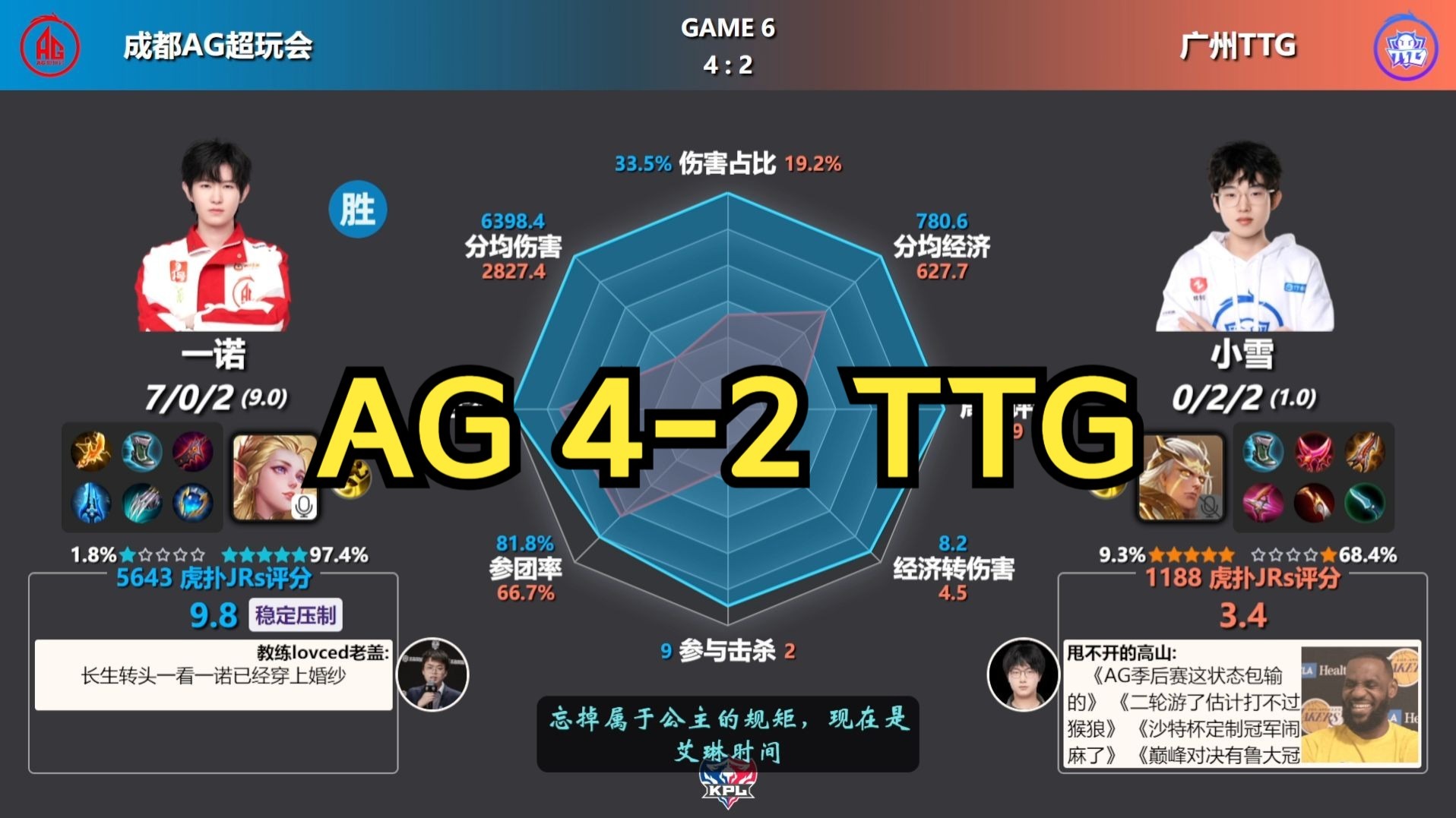 BLG血洗LGD,Xiaohu拿下关键大龙宿敌对决成都决赛之夜,锁定晋级资格 BLG血洗LGD,Xiaohu拿下关键大龙宿敌对决成都决赛之夜,锁定晋级资格