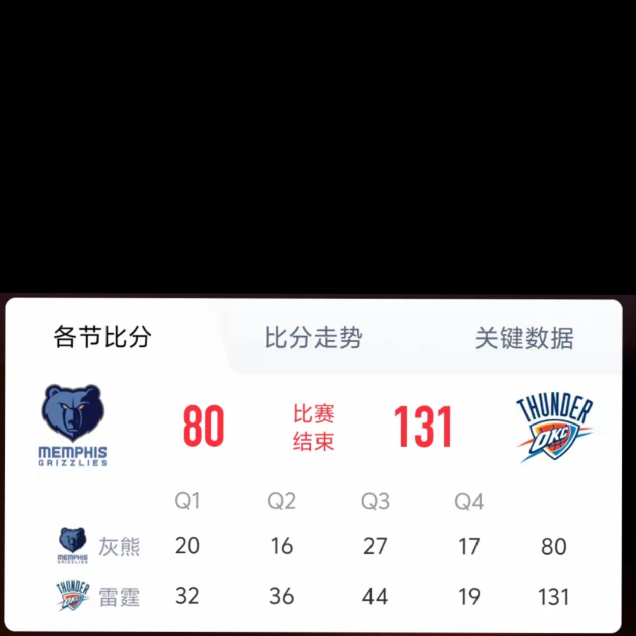 开云体育入口-关于灰熊中锋数据傲视全联盟，斩获最佳球员称号的信息