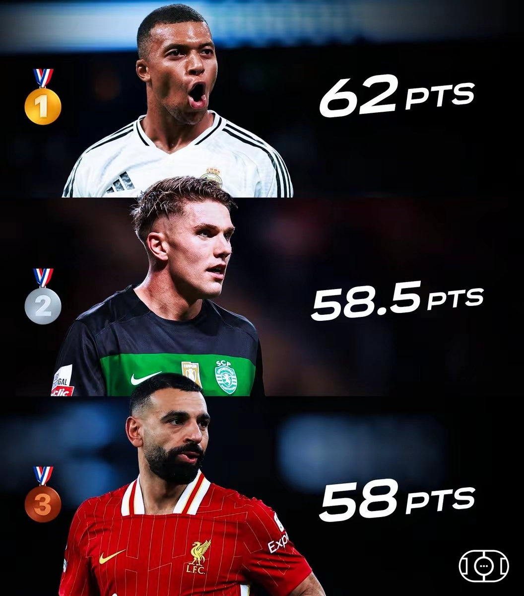 关于里昂爆冷丹麦,姆巴佩统治全场的信息 关于里昂爆冷丹麦,姆巴佩统治全场的信息